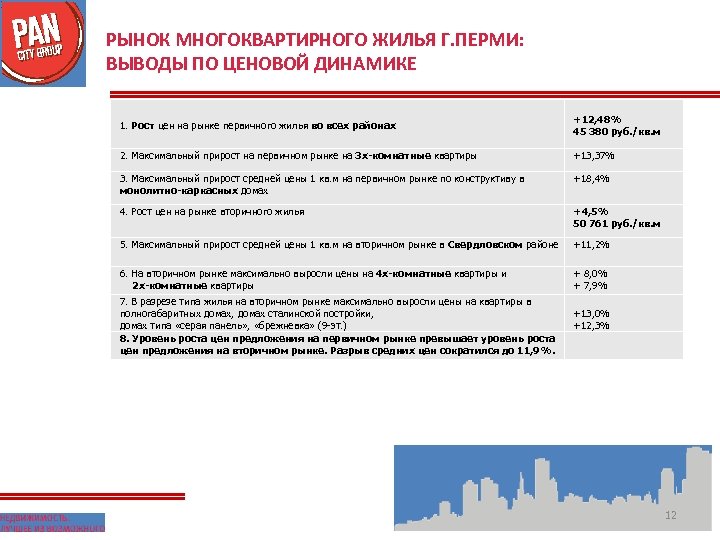 РЫНОК МНОГОКВАРТИРНОГО ЖИЛЬЯ Г. ПЕРМИ: ВЫВОДЫ ПО ЦЕНОВОЙ ДИНАМИКЕ 1. Рост цен на рынке