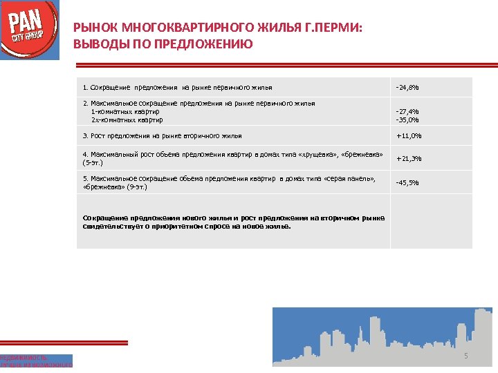 РЫНОК МНОГОКВАРТИРНОГО ЖИЛЬЯ Г. ПЕРМИ: ВЫВОДЫ ПО ПРЕДЛОЖЕНИЮ 1. Сокращение предложения на рынке первичного