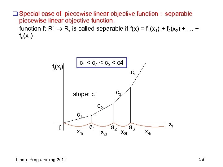 q Special case of piecewise linear objective function : separable piecewise linear objective function