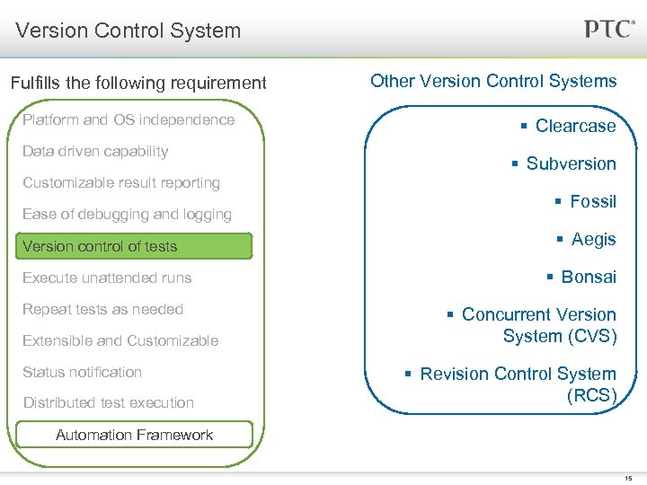 Version Control System Fulfills the following requirement Platform and OS independence Data driven capability