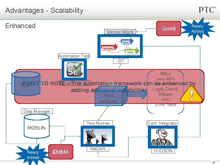 Advantages - Scalability Enhanced Version Mgmt Gerrit Newly Added Automation Tool GIT POINT TO