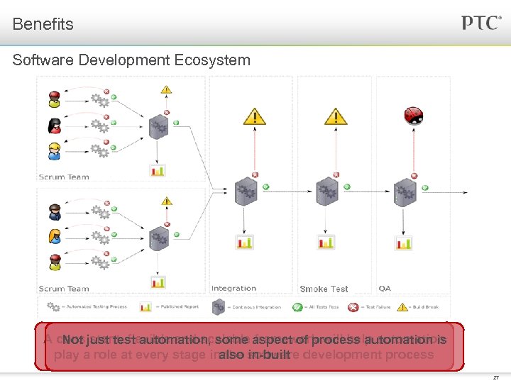 Benefits Software Development Ecosystem A consistent, flexible and scalable aspect of process automation is