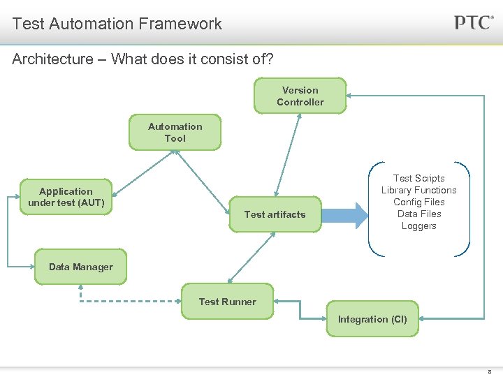 Test Automation Framework Architecture – What does it consist of? Version Controller Automation Tool