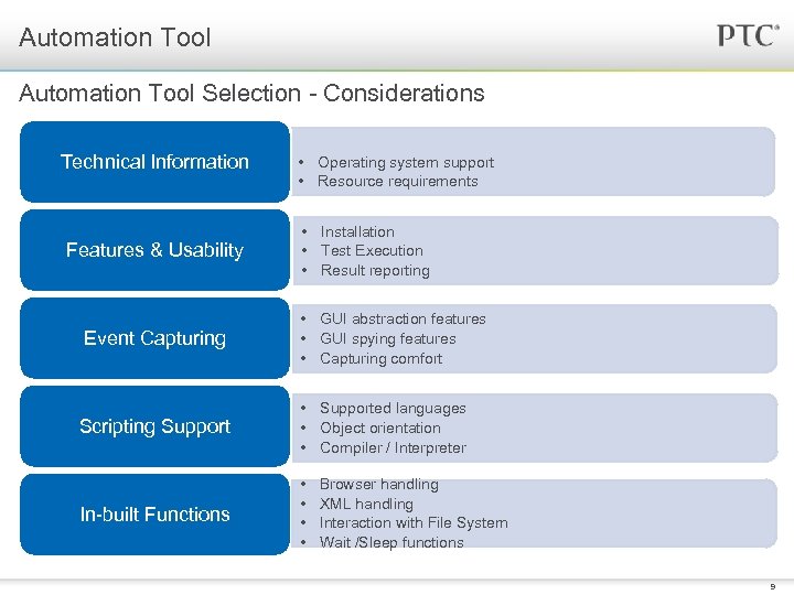 Automation Tool Selection - Considerations Technical Information Features & Usability Event Capturing • Operating