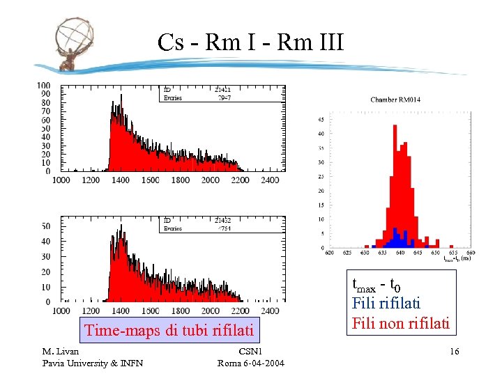 Cs - Rm III Time-maps di tubi rifilati M. Livan Pavia University & INFN