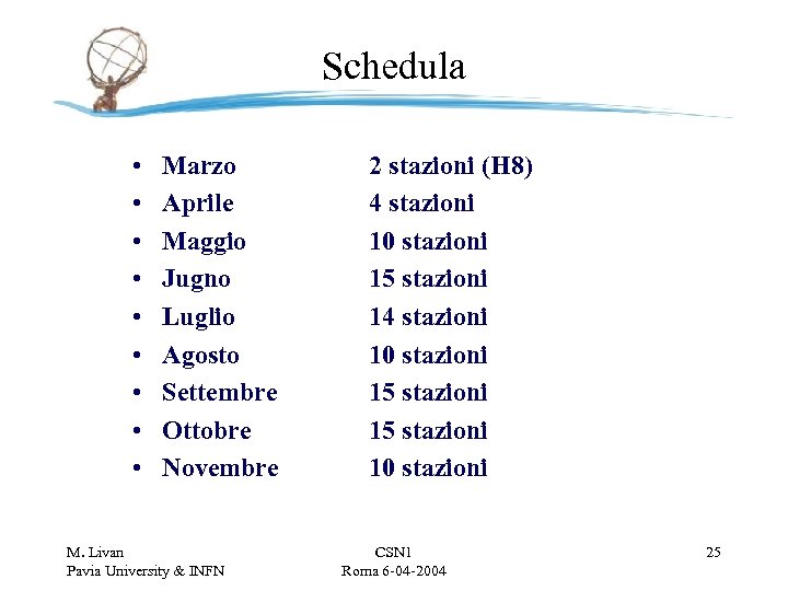 Schedula • • • Marzo Aprile Maggio Jugno Luglio Agosto Settembre Ottobre Novembre M.