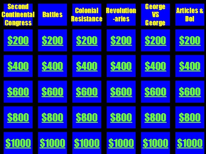 Second Continental Congress George VS George Articles & Do. I Battles $200 $200 $400