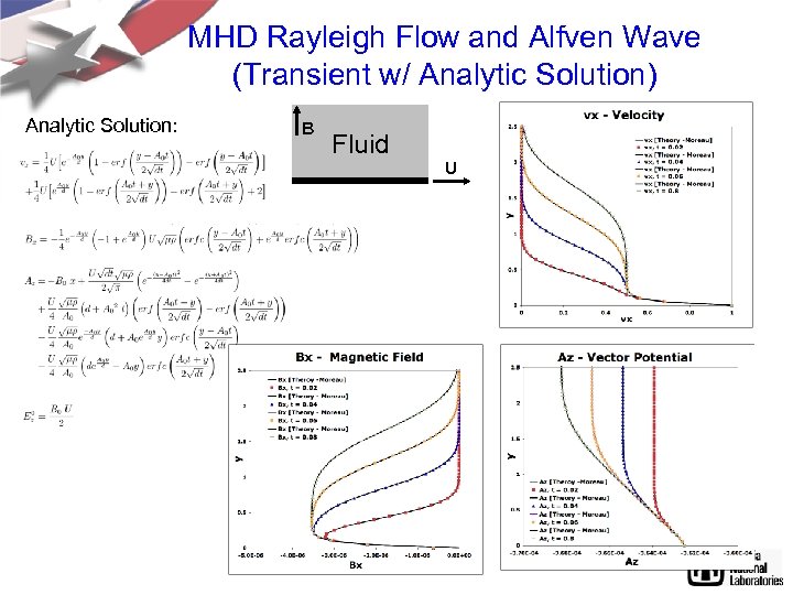 MHD Rayleigh Flow and Alfven Wave (Transient w/ Analytic Solution) Analytic Solution: B Fluid