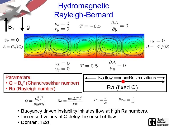 Hydromagnetic Rayleigh-Bernard B 0 g Parameters: • Q ~ B 02 (Chandresekhar number) •