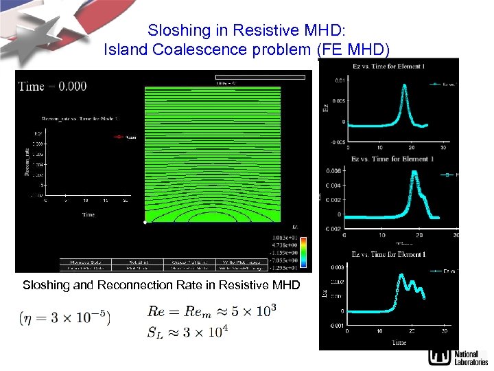 Sloshing in Resistive MHD: Island Coalescence problem (FE MHD) Sloshing and Reconnection Rate in