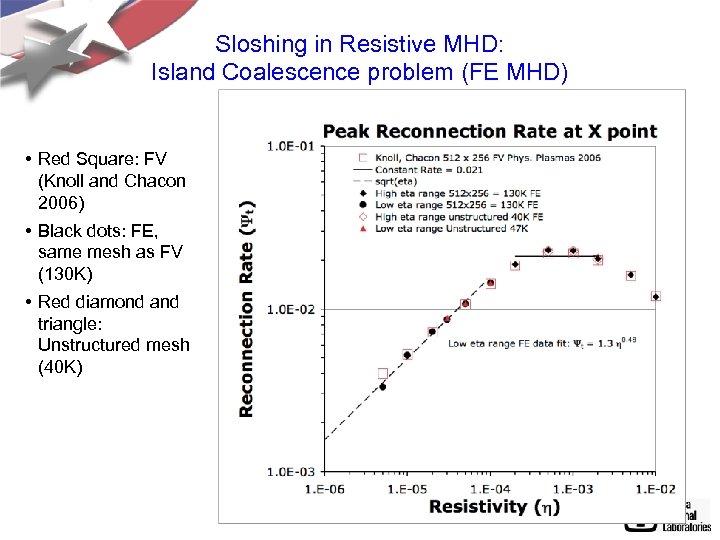 Sloshing in Resistive MHD: Island Coalescence problem (FE MHD) • Red Square: FV (Knoll