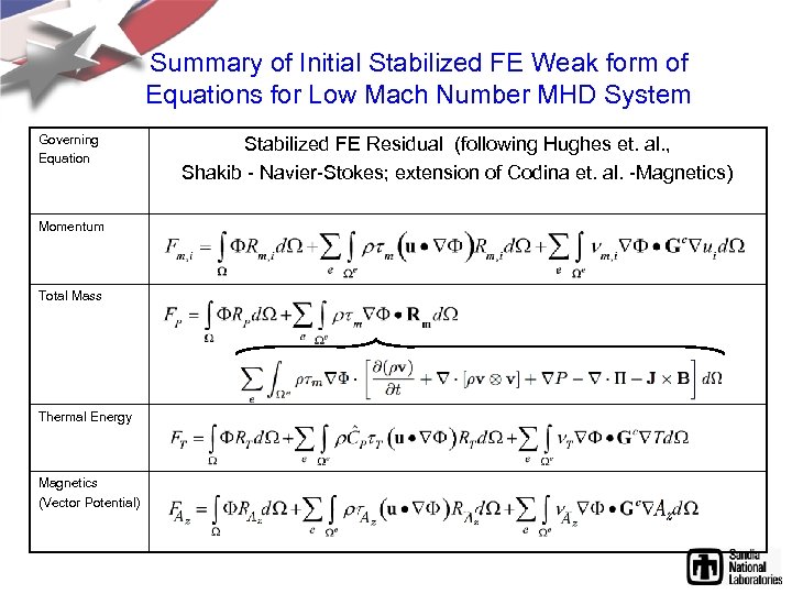 Summary of Initial Stabilized FE Weak form of Equations for Low Mach Number MHD