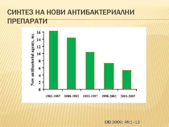 СИНТЕЗ НА НОВИ АНТИБАКТЕРИАЛНИ ПРЕПАРАТИ CID 2009; 48: 1– 12 