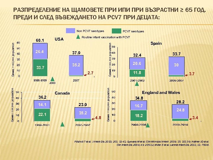 РАЗПРЕДЕЛЕНИЕ НА ЩАМОВЕТЕ ПРИ ИПИ ПРИ ВЪЗРАСТНИ ≥ 65 ГОД. ПРЕДИ И СЛЕД ВЪВЕЖДАНЕТО