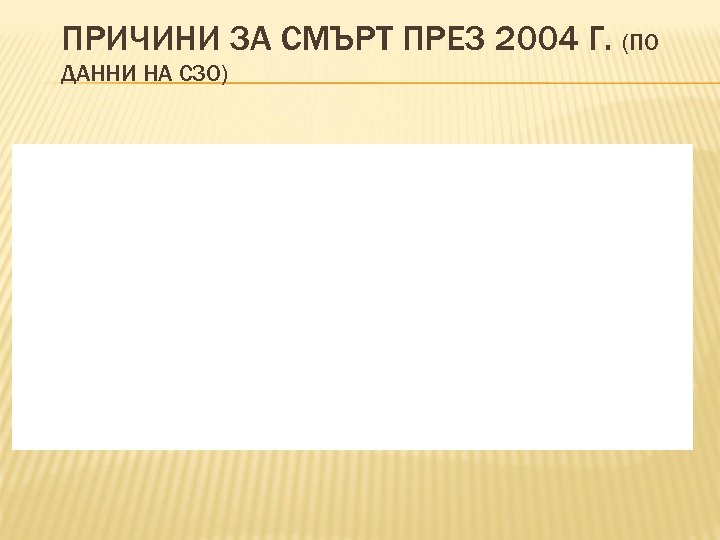ПРИЧИНИ ЗА СМЪРТ ПРЕЗ 2004 Г. (ПО ДАННИ НА СЗО) 