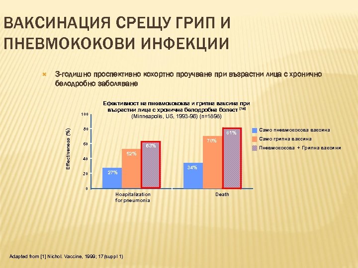 ВАКСИНАЦИЯ СРЕЩУ ГРИП И ПНЕВМОКОКОВИ ИНФЕКЦИИ 3 -годишно проспективно кохортно проучване при възрастни лица