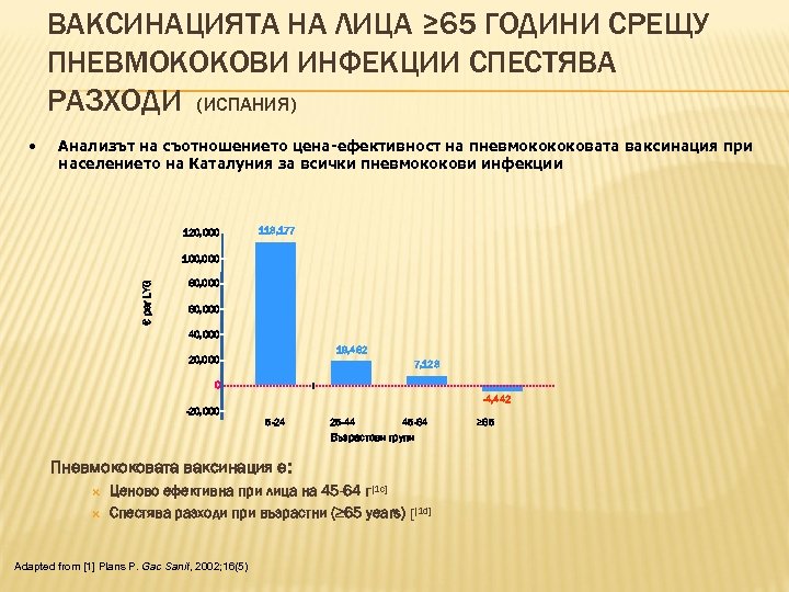 ВАКСИНАЦИЯТА НА ЛИЦА ≥ 65 ГОДИНИ СРЕЩУ ПНЕВМОКОКОВИ ИНФЕКЦИИ СПЕСТЯВА РАЗХОДИ (ИСПАНИЯ) • Анализът