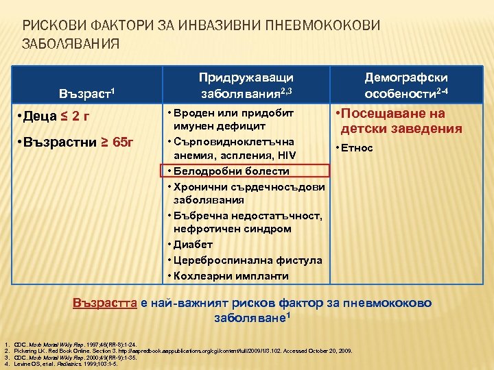 РИСКОВИ ФАКТОРИ ЗА ИНВАЗИВНИ ПНЕВМОКОКОВИ ЗАБОЛЯВАНИЯ Възраст1 • Деца ≤ 2 г • Възрастни