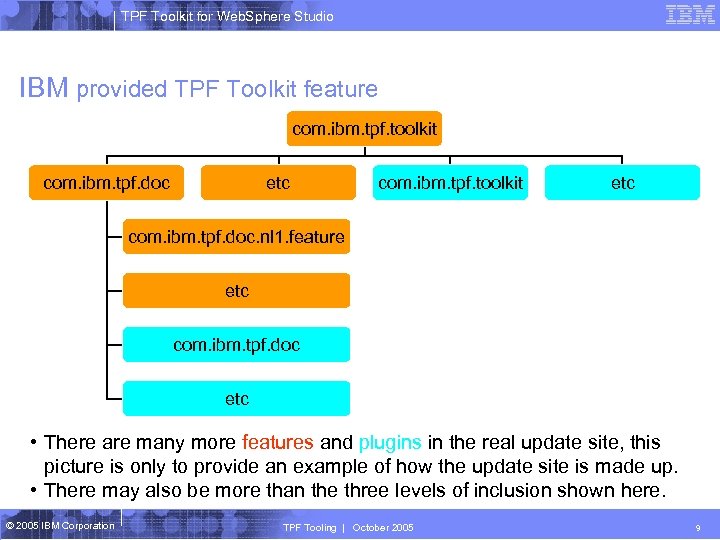 TPF Toolkit for Web. Sphere Studio IBM provided TPF Toolkit feature com. ibm. tpf.