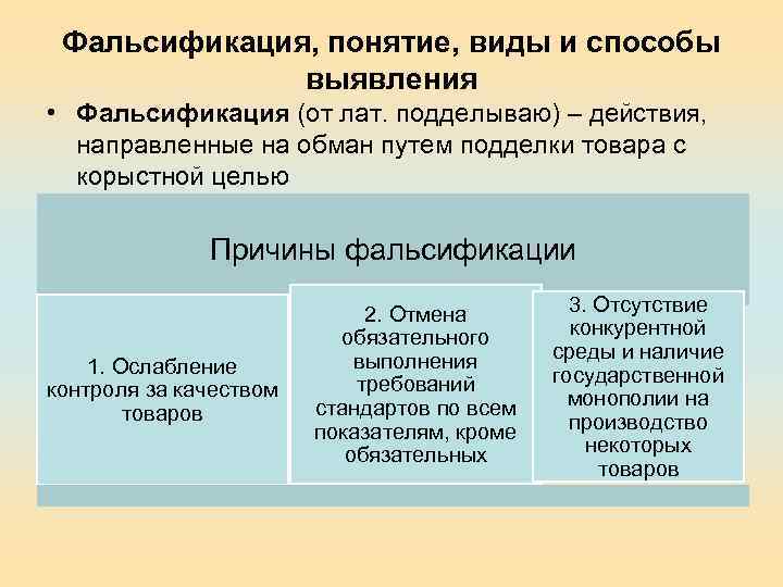 Фальсификация, понятие, виды и способы выявления • Фальсификация (от лат. подделываю) – действия, направленные