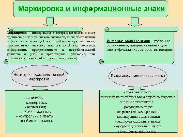 я Маркировка и информационные знаки Маркировка – информация о товаре, нанесенная в виде надписей,