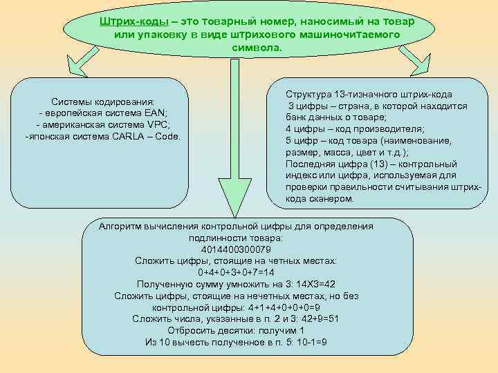 Штрих-коды – это товарный номер, наносимый на товар или упаковку в виде штрихового машиночитаемого