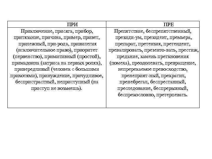 ПРИ Приключение, присяга, прибор, притязание, причина, пример, привет, прилежный, при рода, привилегия (исключительное право),