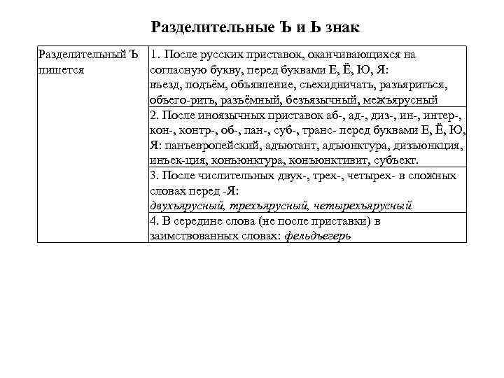 Разделительные Ъ и Ь знак Разделительный Ъ 1. После русских приставок, оканчивающихся на пишется