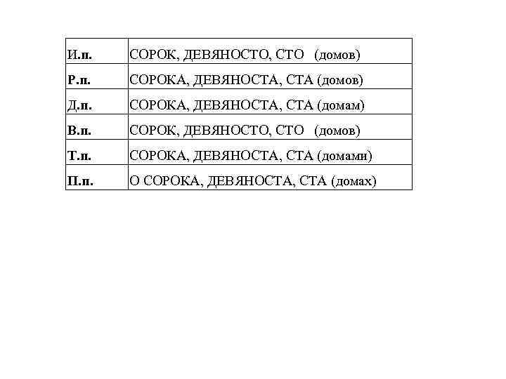 Четыреста девяноста или девяносто как правильно