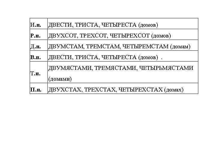 И. п. ДВЕСТИ, ТРИСТА, ЧЕТЫРЕСТА (домов) Р. п. ДВУХСОТ, ТРЕХСОТ, ЧЕТЫРЕХСОТ (домов) Д. п.