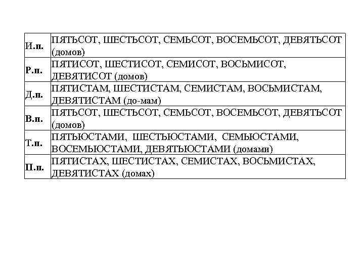 Лягте пятьюстами. Пятисот шестисот семисот. Пятьсот шестьсот. Шестьсот семьсот. Пятьсот шестьсот семьсот восемьсот.