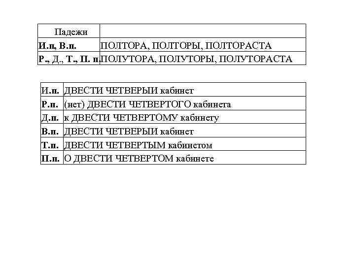 Падежи И. п, В. п. ПОЛТОРА, ПОЛТОРЫ, ПОЛТОРАСТА Р. , Д. , Т. ,