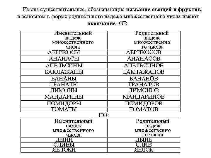 Запиши название органа обозначенного на рисунке цифрой 3 в именительном падеже