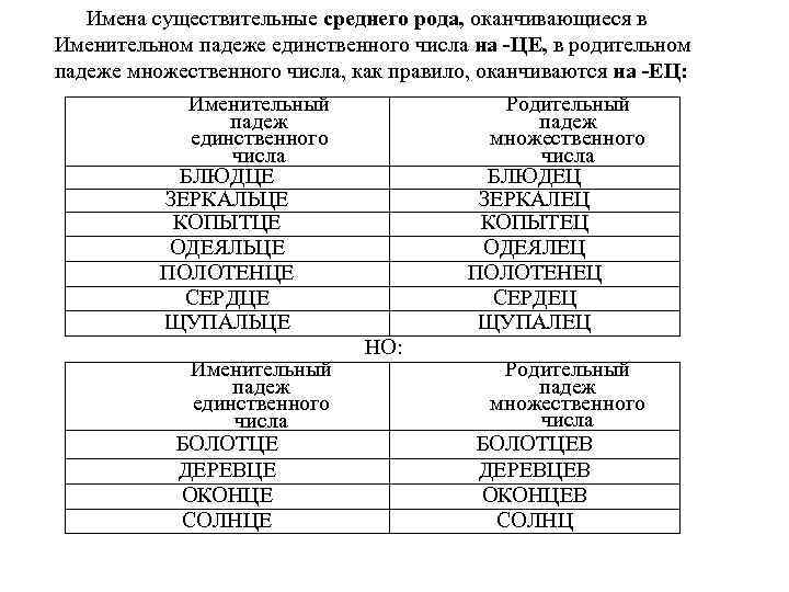 Имена существительные среднего рода, оканчивающиеся в Именительном падеже единственного числа на ЦЕ, в родительном