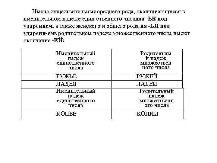 Имена существительные среднего рода, оканчивающиеся в именительном падеже един ственного числана ЬЕ под ударением,