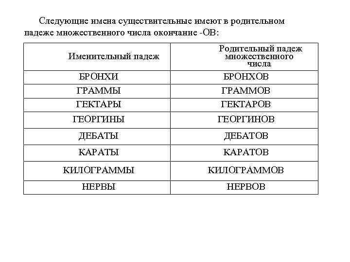 Следующие наименования. Георгин множественное число родительный падеж. Георгины в родительном падеже множественного числа. Грамм в родительном падеже множественного числа. Гектар множественное число родительный падеж.