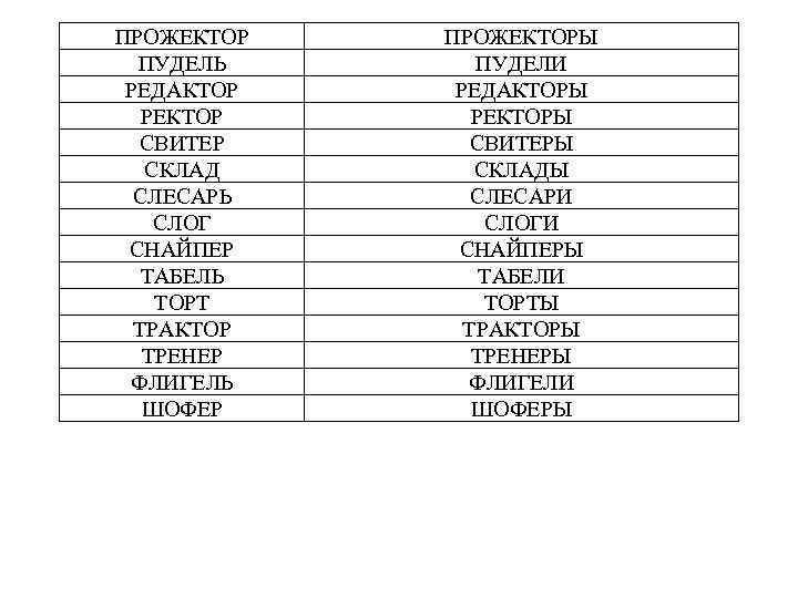 ПРОЖЕКТОР ПУДЕЛЬ РЕДАКТОР РЕКТОР СВИТЕР СКЛАД СЛЕСАРЬ СЛОГ СНАЙПЕР ТАБЕЛЬ ТОРТ ТРАКТОР ТРЕНЕР ФЛИГЕЛЬ