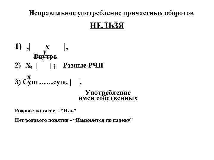 Неправильное употребление причастных оборотов НЕЛЬЗЯ 1) , | x |, Внутрь 2) Х, |