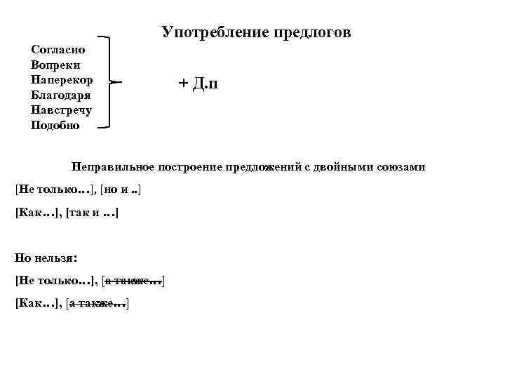 Употребление предлогов Согласно Вопреки Наперекор Благодаря Навстречу Подобно + Д. п Неправильное построение предложений
