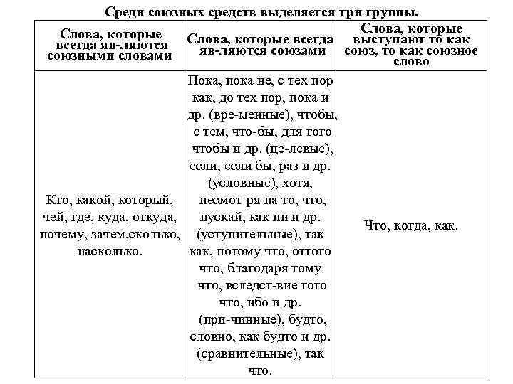 Выделил 3 группы