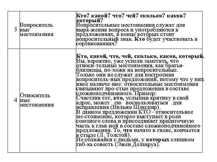 Вопроситель 3 ные местоимения Кто? какой? что? чей? сколько? каков? который? Вопросительные местоимения служат