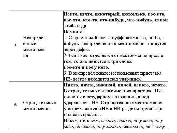 5 Неопредел енные местоимен ия 6 Отрицательные местоимения Некто, нечто, некоторый, несколько, кое кто,