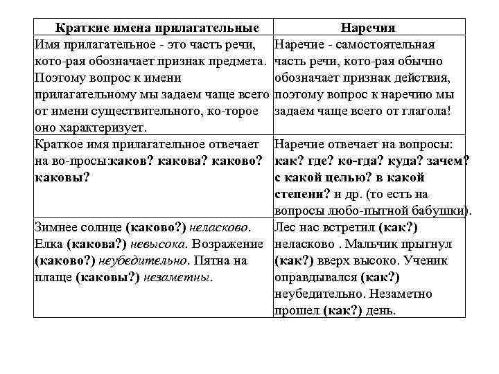 Краткие имена прилагательные Имя прилагательное это часть речи, кото рая обозначает признак предмета. Поэтому