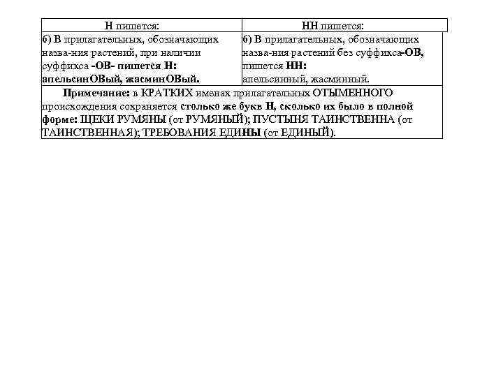 Н пишется: НН пишется: 6) В прилагательных, обозначающих назва ния растений, при наличии назва