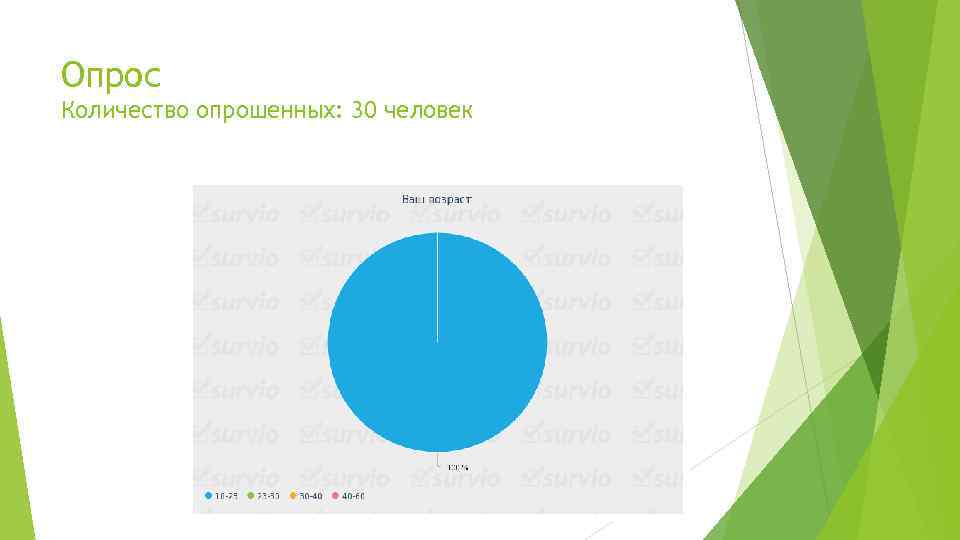 Опрос Количество опрошенных: 30 человек 