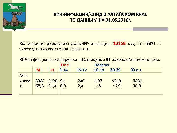ВИЧ-ИНФЕКЦИЯ/СПИД В АЛТАЙСКОМ КРАЕ ПО ДАННЫМ НА 01. 05. 2010 г. Всего зарегистрировано случаев