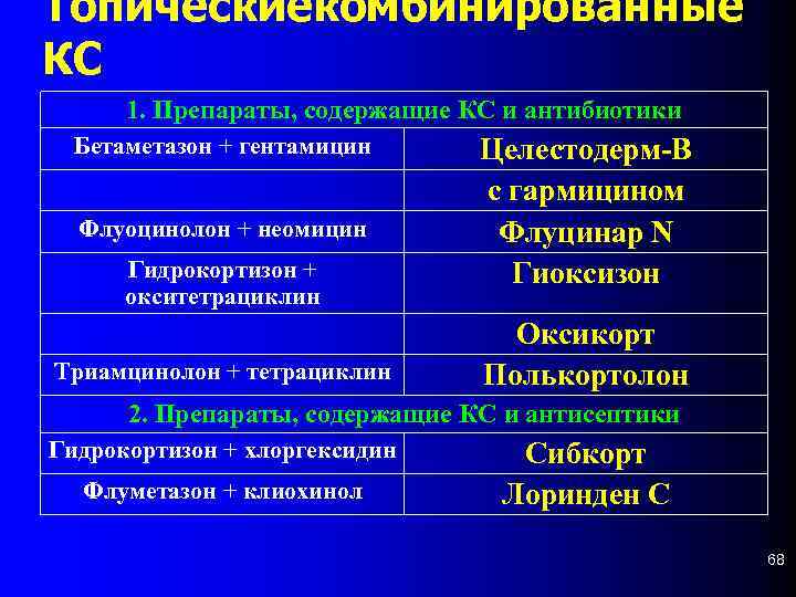 Топическиекомбинированные КС 1. Препараты, содержащие КС и антибиотики Бетаметазон + гентамицин Флуоцинолон + неомицин