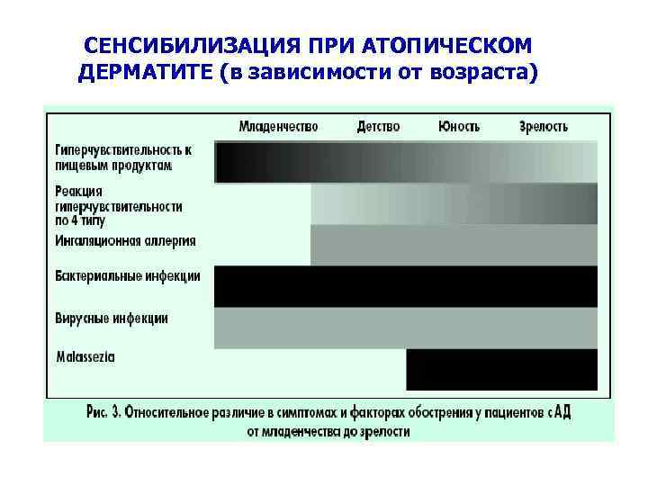 СЕНСИБИЛИЗАЦИЯ ПРИ АТОПИЧЕСКОМ ДЕРМАТИТЕ (в зависимости от возраста) 8 