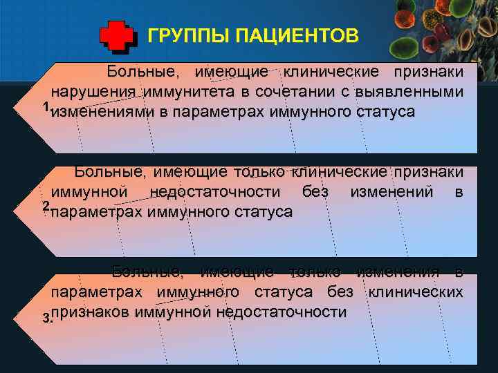 ГРУППЫ ПАЦИЕНТОВ Больные, имеющие клинические признаки нарушения иммунитета в сочетании с выявленными 1. изменениями