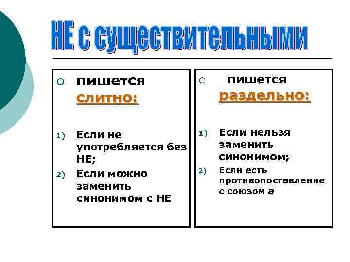 ¡ 1) 2) пишется слитно: Если не употребляется без НЕ; Если можно заменить синонимом